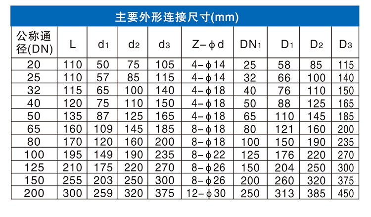 氨用全啟安全閥AA42FY-25C-P3